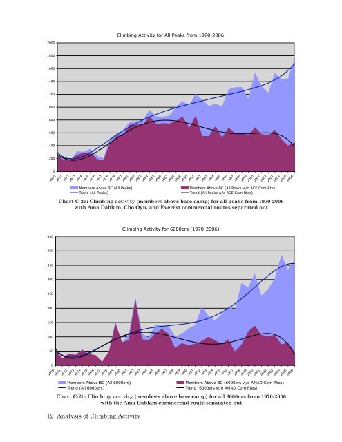 The Himalaya by the Numbers: A Statistical Analysis - Himalayan ...