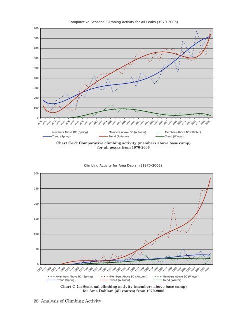 The Himalaya by the Numbers: A Statistical Analysis - Himalayan ...