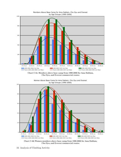 The Himalaya by the Numbers: A Statistical Analysis - Himalayan ...