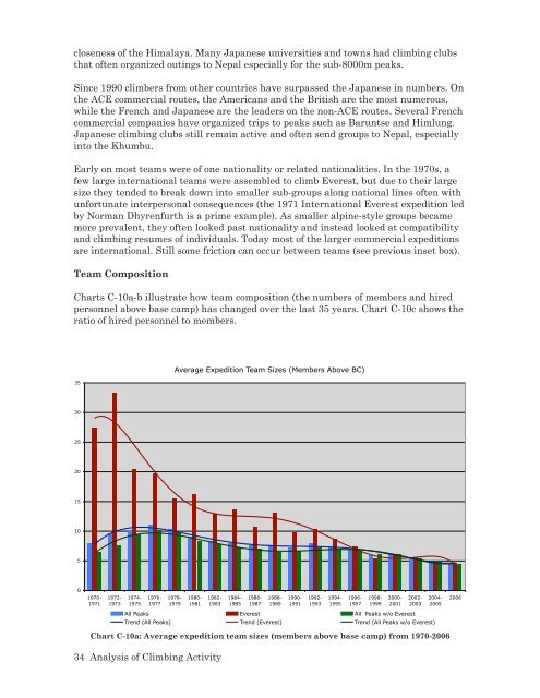 The Himalaya by the Numbers: A Statistical Analysis - Himalayan ...