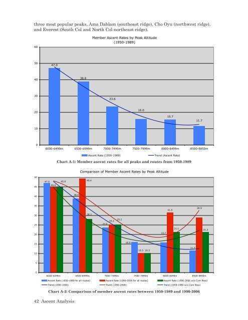 The Himalaya by the Numbers: A Statistical Analysis - Himalayan ...