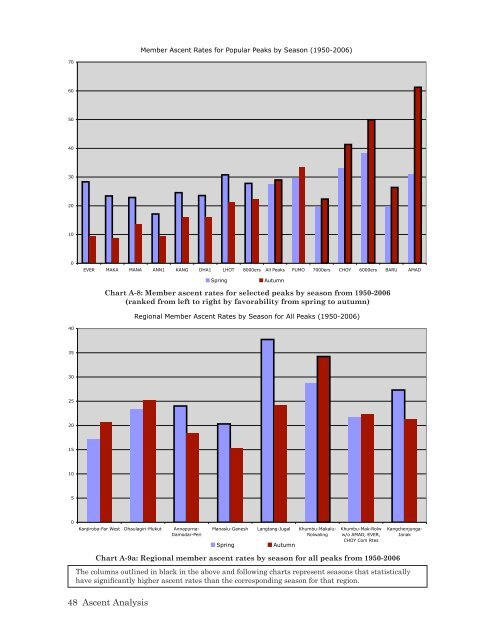 The Himalaya by the Numbers: A Statistical Analysis - Himalayan ...