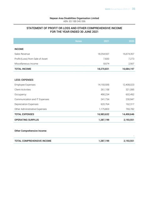 NADO Annual Report 2020 - 2021 