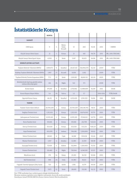 PDF olarak indir - Konya Ticaret OdasÄ±