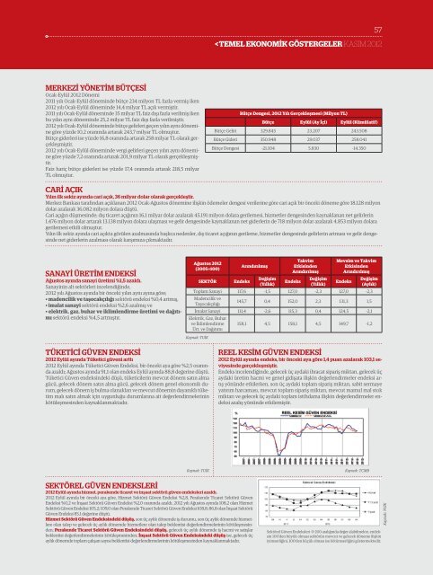 PDF olarak indir - Konya Ticaret OdasÄ±