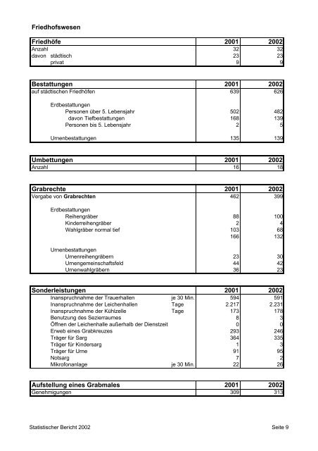 Statistischer Bericht 2002.pdf - in Fulda