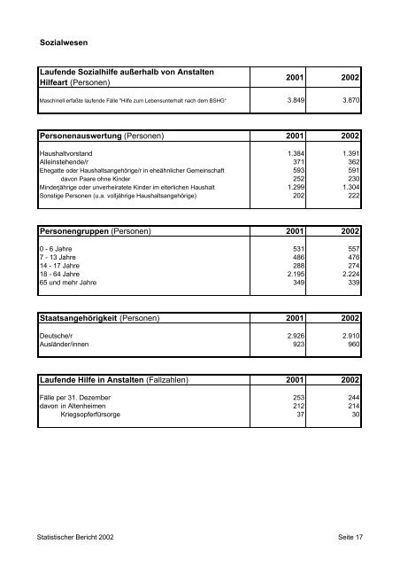 Statistischer Bericht 2002.pdf - in Fulda