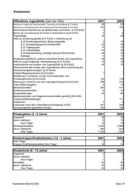 Statistischer Bericht 2002.pdf - in Fulda