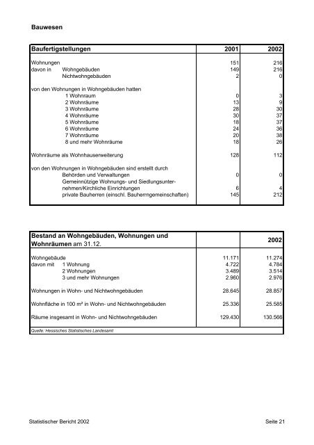 Statistischer Bericht 2002.pdf - in Fulda