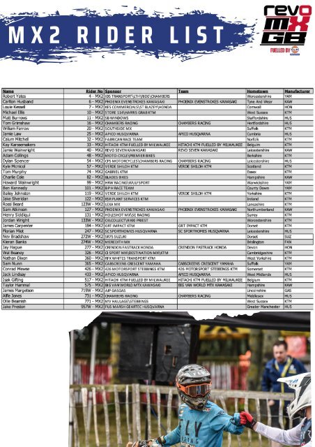 Culham Programme