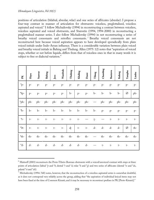 himalayan linguistics - UCSB Linguistics - University of California ...