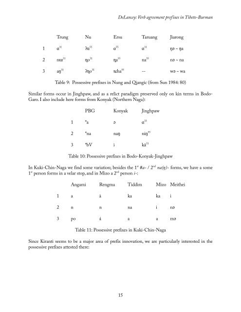 himalayan linguistics - UCSB Linguistics - University of California ...