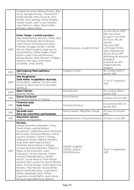 ARC liste expos - Musée d'Art Moderne - Ville de Paris