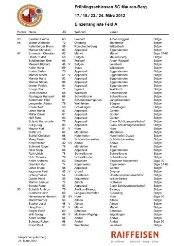 17./ 18./ 23./ 24. März 2012 Einzelrangliste Feld A ... - SG Bissegg