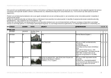 panden - Gemeente Bussum