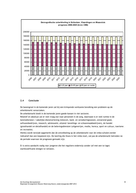 DE KRACHTIGE BEROEPSKOLOM - Cordys Onderwijstrajecten