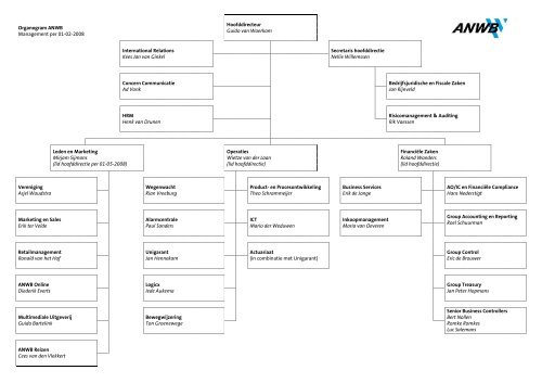 Hoofddirecteur Guido van Woerkom Organogram ANWB ...