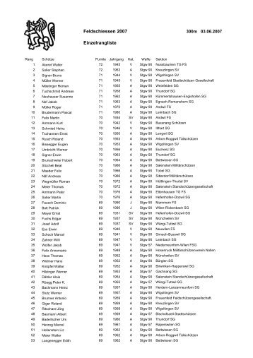 Rangliste Einzelschützen 2007 - Feldschützen Bottighofen