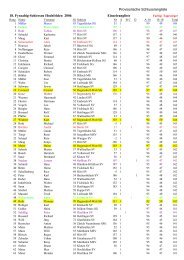 Provisorische Schlussrangliste 18. Fyraabig-Schiessen Hochfelden ...