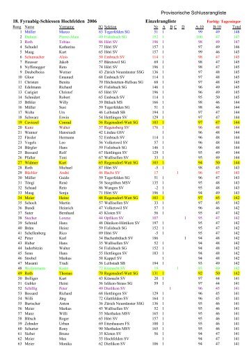 Provisorische Schlussrangliste 18. Fyraabig-Schiessen Hochfelden ...