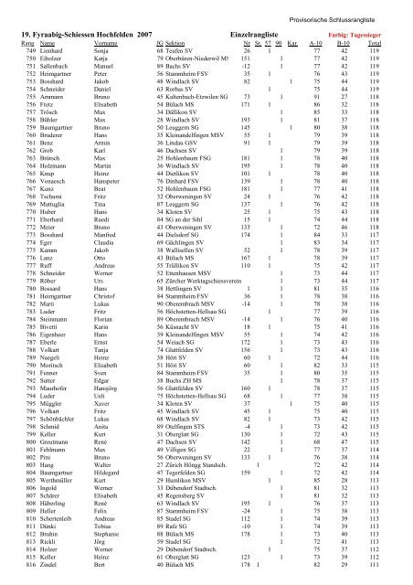 19. Fyraabig-Schiessen Hochfelden 2007 Einzelrangliste