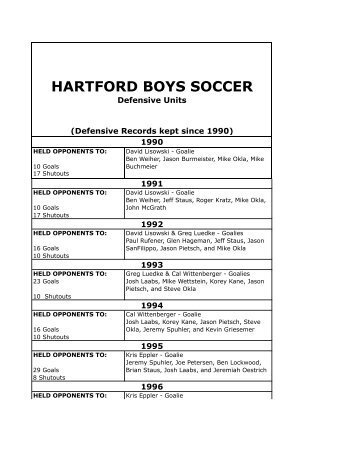 HARTFORD BOYS SOCCER