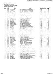 SG-Illhart-Rangliste Auszahlung Ordonanz - SG Bissegg