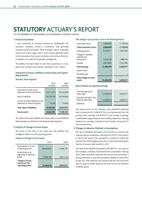 annual financial statements - Nedbank Group Limited