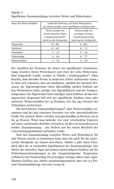 Preisfrage 2001 - Die Junge Akademie