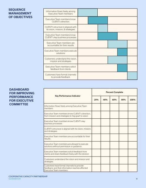 An Example CCP Guidebook for Building Organizational Performance