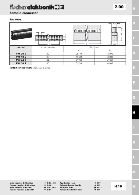 2.54 - Fischer Elektronik