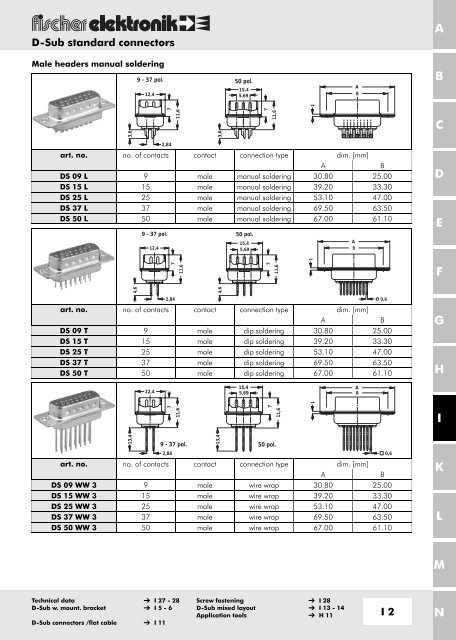 2.54 - Fischer Elektronik