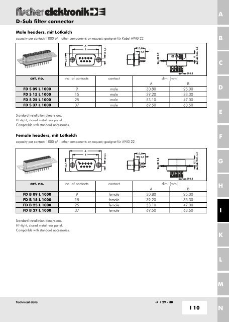 2.54 - Fischer Elektronik