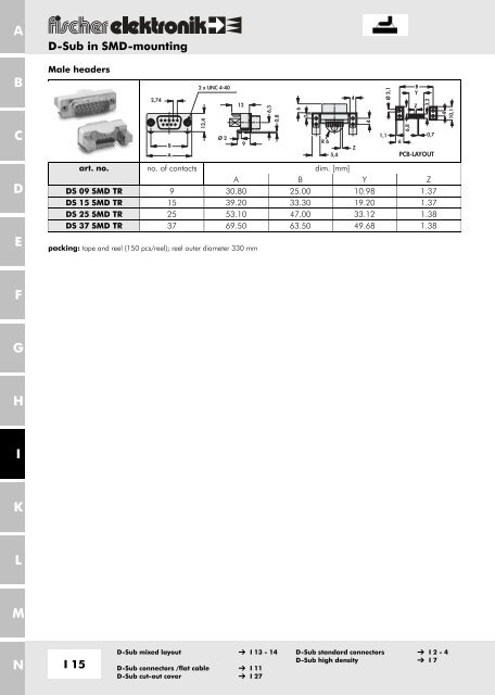 2.54 - Fischer Elektronik