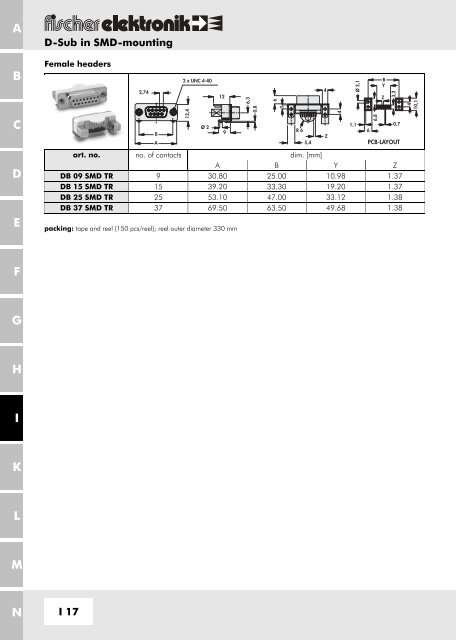 2.54 - Fischer Elektronik