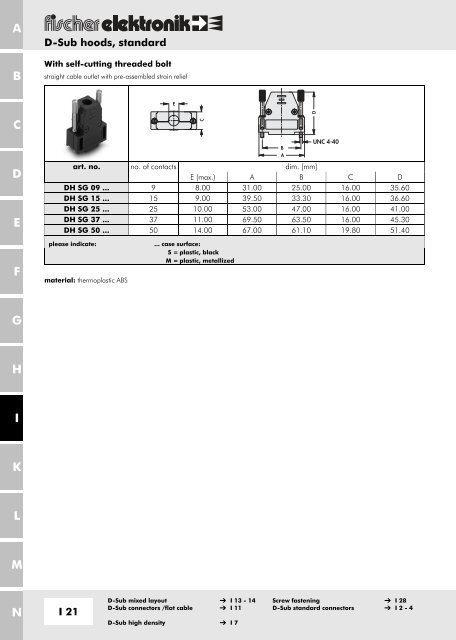 2.54 - Fischer Elektronik