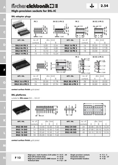 2.54 - Fischer Elektronik