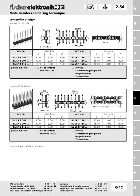 2.54 - Fischer Elektronik