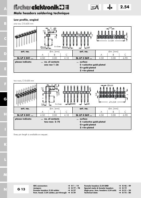 2.54 - Fischer Elektronik