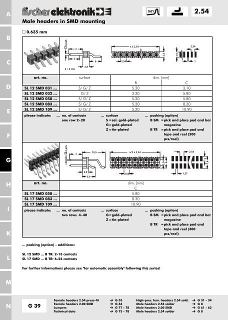 2.54 - Fischer Elektronik