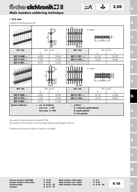 2.54 - Fischer Elektronik