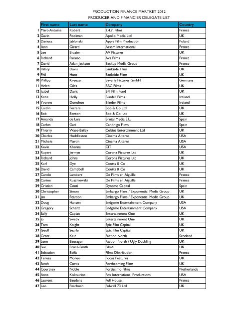 PFM 2012 Producer & Financier Delegate List.xlsx - Film London