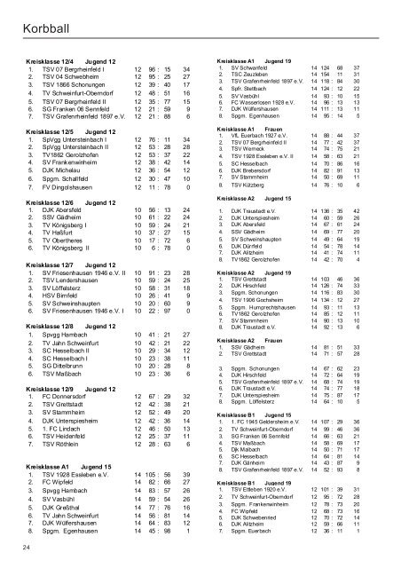 Lesen - Bayerischer Turnspiel- Verband