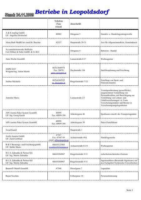 Betriebe in Leopoldsdorf