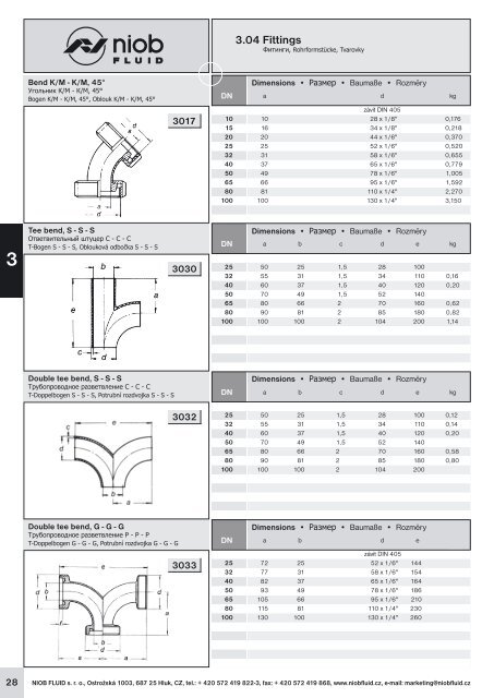 NIOBFLUID2012.pdf