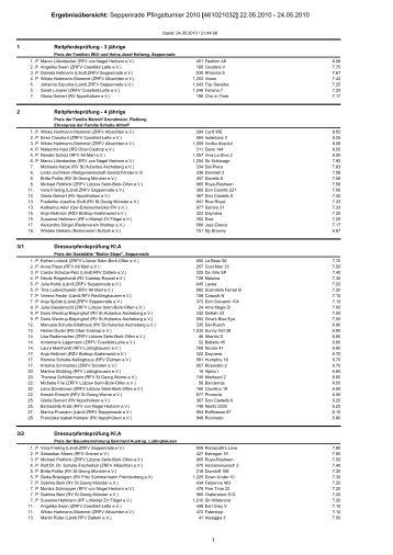 Ergebnisübersicht: Seppenrade Pfingstturnier 2010 [461021032 ...