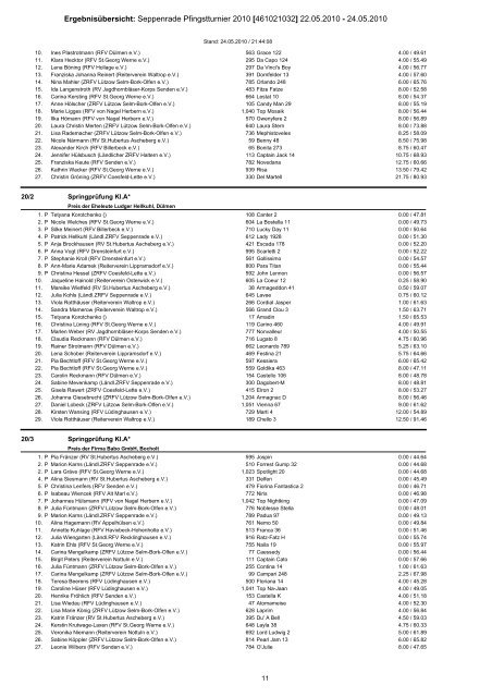 Ergebnisübersicht: Seppenrade Pfingstturnier 2010 [461021032 ...