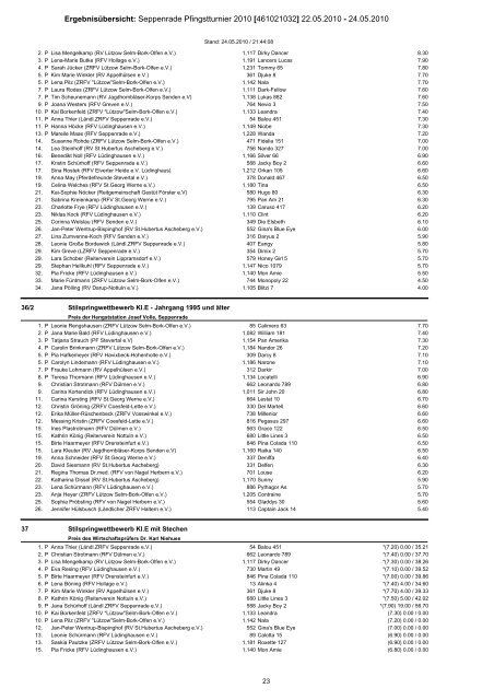 Ergebnisübersicht: Seppenrade Pfingstturnier 2010 [461021032 ...