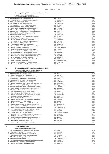 Ergebnisübersicht: Seppenrade Pfingstturnier 2010 [461021032 ...