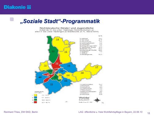 Diakonie PowerPoint-Vorlage - Wohnungslosenhilfe